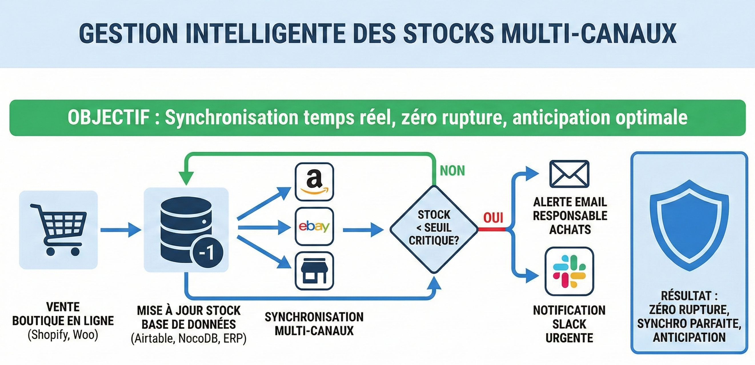Allée d'entrepôt moderne avec étagères