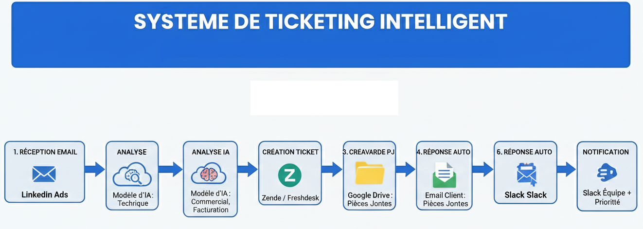 Opérateur de support client avec casque au bureau